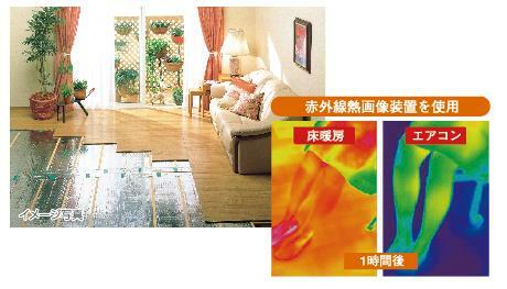 冷暖房・空調設備 ガス温水式床暖房（LD） 給湯器で温めた温水を循環させて床面を暖めます。赤外線によって暖める「ふく射熱」が床から天井・壁へと伝わり、部屋全体を均一に暖めます。またエアコンのように部屋にある湿気を排出せず湿気を保つので、肌の乾燥を抑えます。