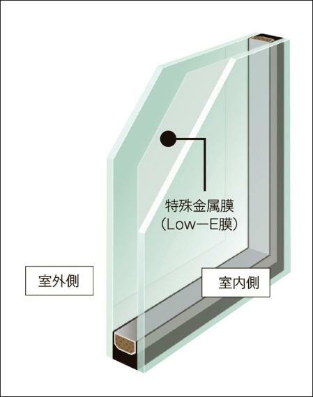 Low-E複層ガラス 特殊金属膜の効果で断熱性が一般複層ガラスの約2倍の「Low-E複層ガラス」を標準設定。冬も夏も室内を快適にキープし、エアコン効率を高めて住宅の省エネ化に貢献します。（一部窓はアルゴンガス入り）