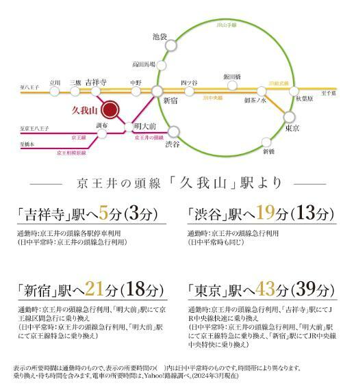 区画図 路線図閑静な住宅街の三鷹市。豊かな自然に恵まれながら、新宿まで21分（通勤時）、渋谷まで19分（通勤時）で都心部へもアクセスしやすく通勤・通学に便利です。