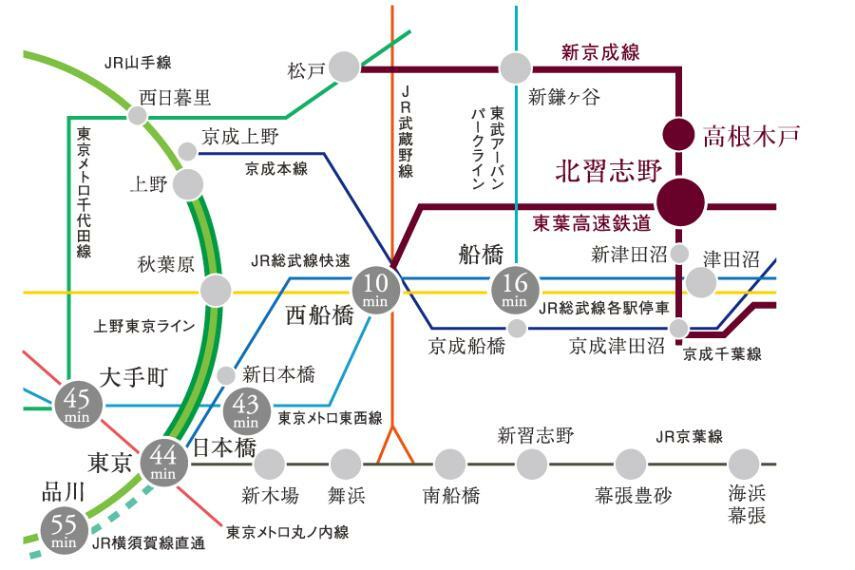 アクセス図  新京成電鉄・東葉高速鉄道 「北習志野」駅より ●「西船橋」駅まで…10分 /東葉高速線通勤快速利用。 ●「船橋」駅まで…16分 /東葉高速線（三鷹行）利用。西船橋駅で中央・総武線各停（千葉行）に乗換。 ●「日本橋」駅まで…43分 /東葉高速線通勤快速利用。≪降車不要≫西船橋駅で東京メトロ東西線通勤快速に乗り入れ。 ●「東京」駅まで…44分 /東葉高速線利用。西船橋駅で武蔵野線に乗換。≪降車不要≫市川塩浜駅で武蔵野線に乗り入れ。 ●「大手町」駅まで…45分 /東葉高速線通勤快速利用。≪降車不要≫西船橋駅で東京メトロ東西線通勤快速に乗り入れ。  ※表示の分数は朝のラッシュ時の所要時間です。乗換の待ち時間を含みます。また、時間帯により異なります。