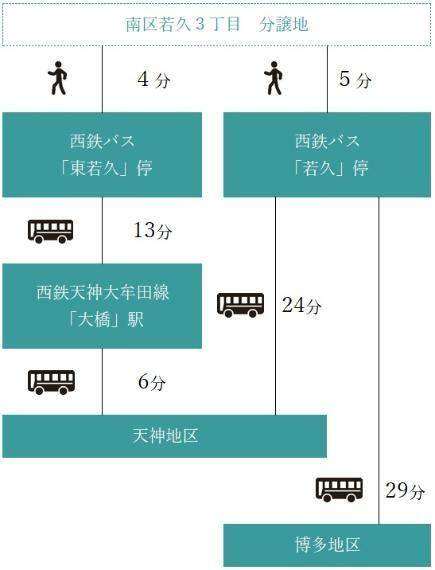 西鉄バス「東若久」停　