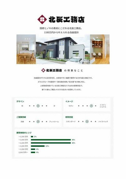 北辰工務店…自由設計ができる注文住宅を、お求めやすい価格で提供　※在来工法