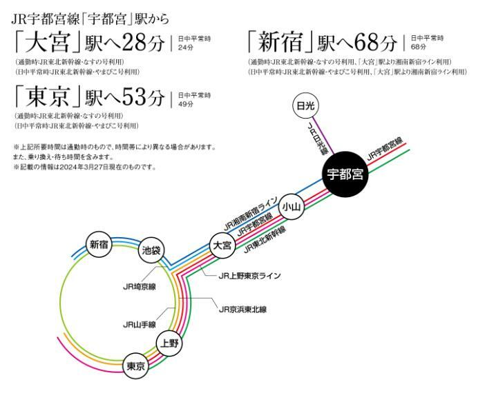区画図 JR「宇都宮」駅は新幹線や在来線6路線が発着するターミナル駅JR宇都宮線、「JR宇都宮」駅が始発の湘南新宿ライン・上野東京ラインの3路線で、新宿方面や東京方面の主要駅に直結する快適アクセスが魅力です。