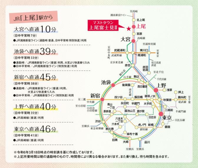 区画図 交通アクセス（電車）新宿・渋谷方面、東京・品川方面へ直結する2路線で都心のターミナル駅へスマートアクセス。