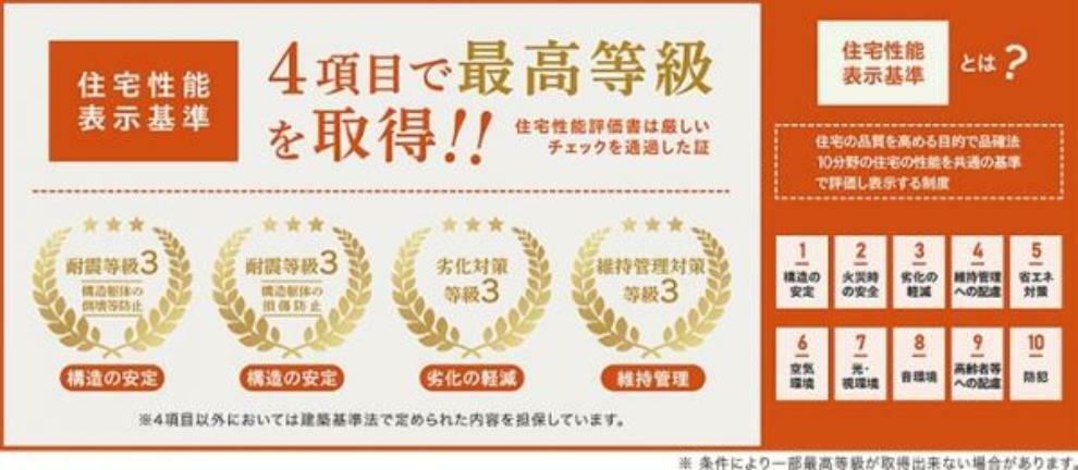 構造・工法・仕様 住宅性能表示とは今まで住宅メーカーなどがそれぞれ独自に表示していた住宅の性能を、 国が定めた第三者である「登録住宅性能評価機関」が共通の基準で評価任意の制度です。