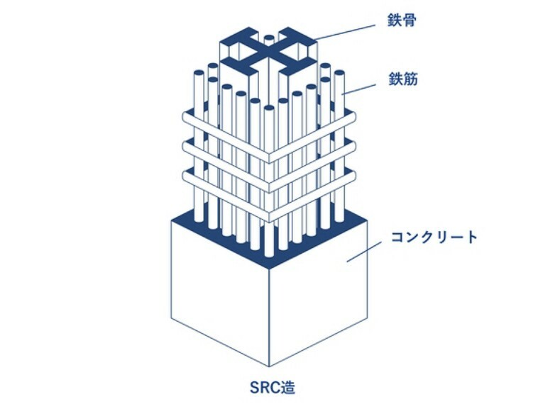 構造・工法・仕様 「SRC造・RC造13階建て13階部分」