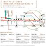 【路線図】 最寄駅は西武鉄道国分寺線「鷹の台」駅。駅前は商店街で賑わいます。JR中央線へ乗換可能な「国分寺」駅へ直通約7分！新宿などの都心へアクセスしやすく、縦横無尽な交通網が快適な新生活を支えます。