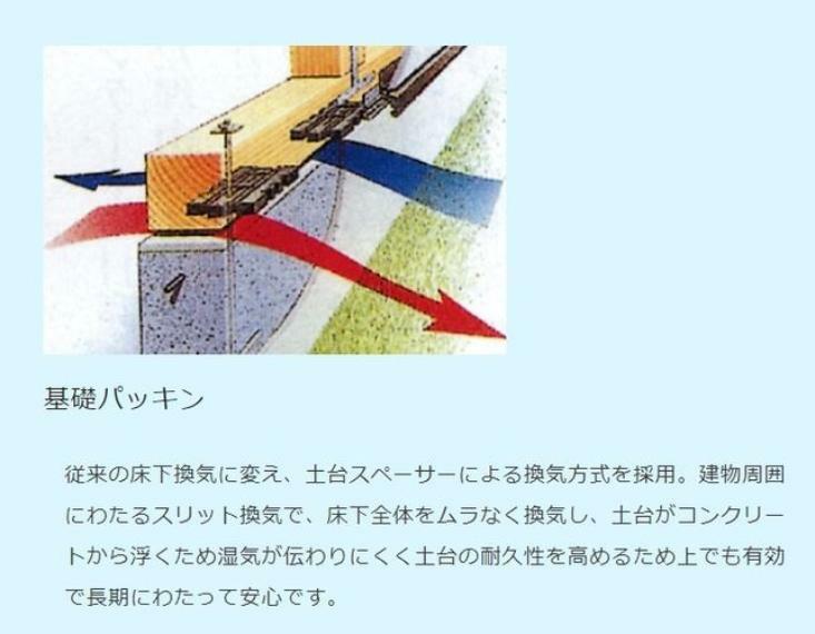 構造・工法・仕様 建物周囲にわたるスリット換気で、床下全体をムラなく換気し、土台がコンクリートから浮くため湿気が伝わりにくく土台の耐久性を高めるため上でも有効で長期にわたって安心です。