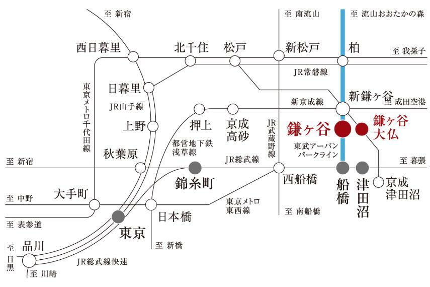 スムーズなアクセス  「鎌ヶ谷」駅より、JR総武線快速停車駅である「船橋」駅へ直通11分で到着。「東京」駅へ42分で到着します。※電車の所要時間はいずれも乗換・待ち時間を含んでいます。