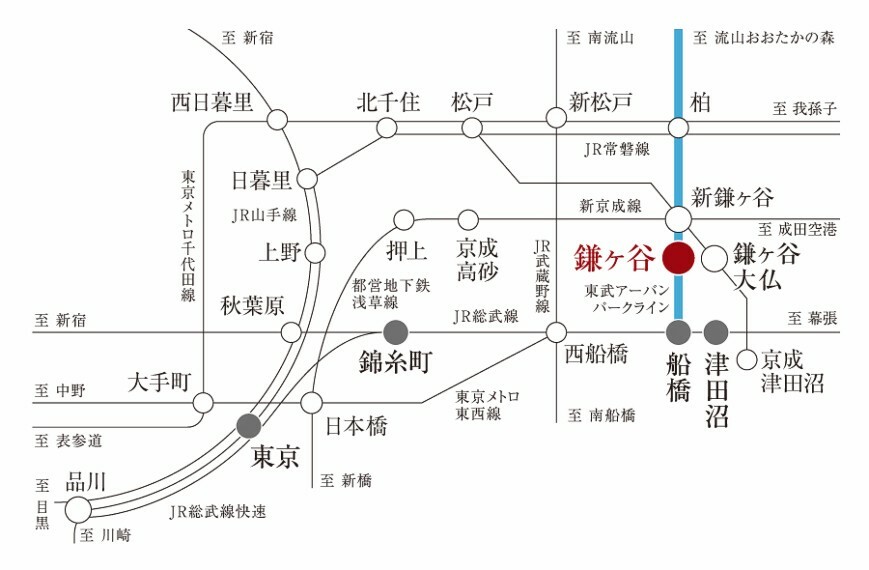 都心や人気のエリアへの軽快なアクセス<BR/><BR/>「鎌ヶ谷」駅より、「船橋」駅へ直通11分、「錦糸町」駅へ32分、「東京」駅へ42分で到着します。※電車の所要時間はいずれも乗換・待ち時間を含んでいます。