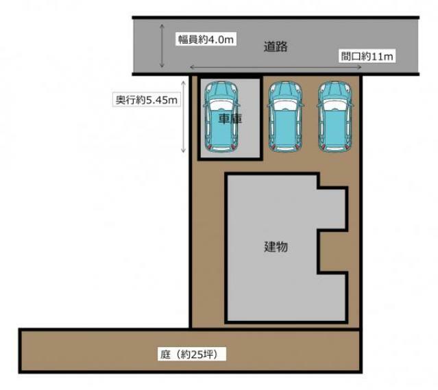 庭 区画図です。南面には約25坪の庭付きです。お子様と遊んだり、家庭菜園を楽しんだりと日常生活の幅が広がりますね。