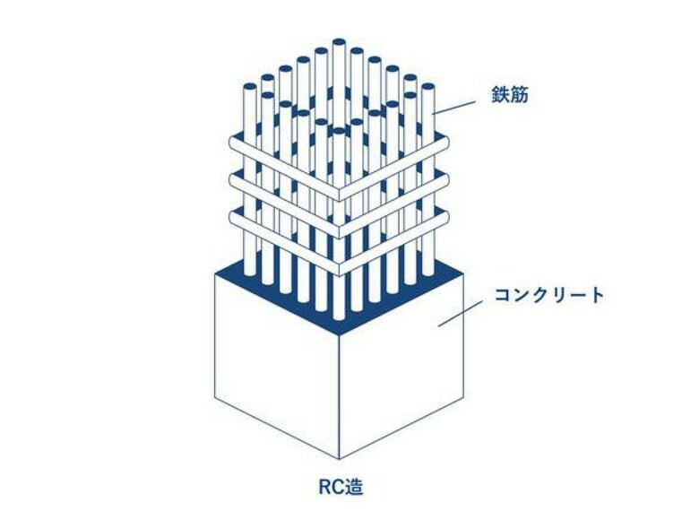 構造・工法・仕様 RC造。