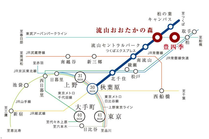 TRAIN ACCESS  「流山おおたかの森」駅より つくばエクスプレス区間快速利用 ●「秋葉原」駅まで…直通30分 /つくばエクスプレス区間快速利用 ●「上野」駅まで…31分 /つくばエクスプレス区間快速利用「南千住」駅で東京メトロ日比谷線に乗り換え ●「大手町」駅まで…40分 /つくばエクスプレス区間快速利用「北千住」駅で東京メトロ千代田線に乗り換え ●「東京」駅まで…41分 /つくばエクスプレス区間快速利用「秋葉原」駅でJR京浜東北線に乗り換え ※表示の分数は朝のラッシュ時の所要時間です。乗り換えの待ち時間を含みます。また、時間帯により異なります。