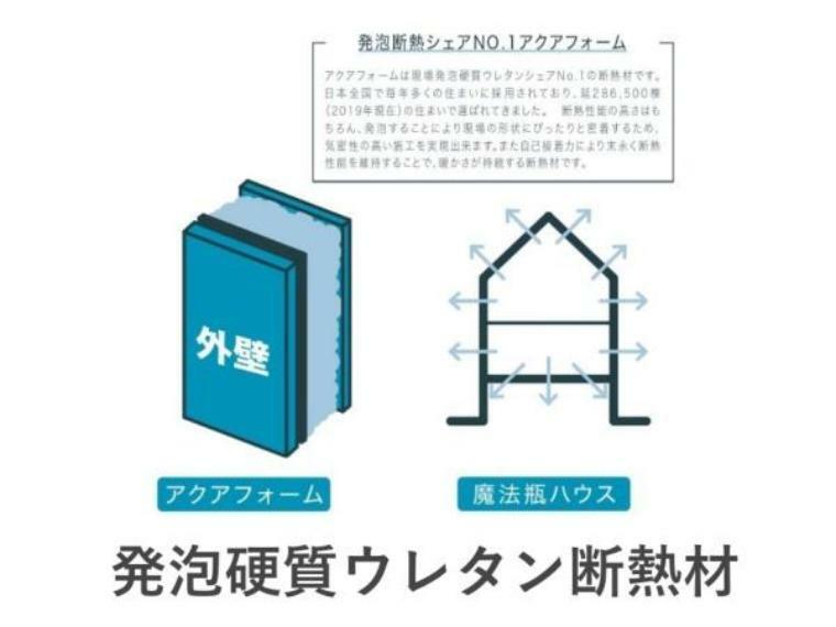 専用部・室内写真 *アクアフォーム*　従来の吹付ウレタンでは時間とともにガスが抜けてしまい性能値が下がるデメリットがありましたが、こちらはガスを使用せず空気によって発砲断熱しているので経年劣化しにくい断熱材。