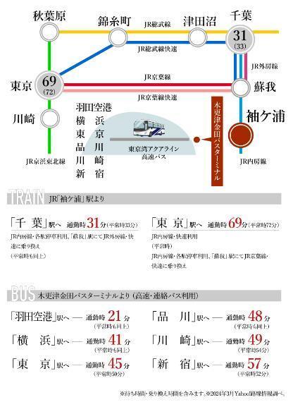 区画図 JR「袖ケ浦」駅から「千葉」駅へ通勤時31分、「東京」駅へ通勤時69分です。都心へ向かうバス路線も豊富です。