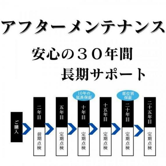 構造・工法・仕様 お客様の住まいを守るため、2年目の前期点検から25年点検と長期にわたり点検し、必要な保守修繕提案をしてまいります。