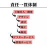 構造・工法・仕様 当社では、住友林業（株）（木材建材事業本部）に発注することで、JIS認定の品質を提供しています。 木造建築において、この管理体制を行うことが、アーネストワンの強みです。