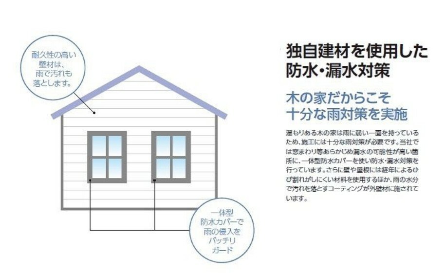 構造・工法・仕様 壁や屋根にも経年によるひび割れがしにくい材料を使用するほか雨の水分で汚れを落とすコーティングが外壁材に施されています。