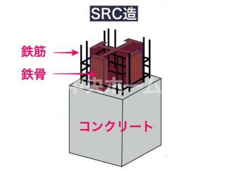 構造・工法・仕様 建物構造は、鉄骨鉄筋コンクリート造