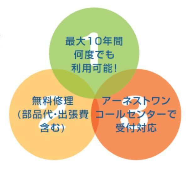 構造・工法・仕様 大手分譲会社だからこそのアフターサービスは充実しています。お客様からのお問い合わせは、担当営業所の人間すべてに一斉に連絡が 入るようになっており、迅速な対応が望めます。