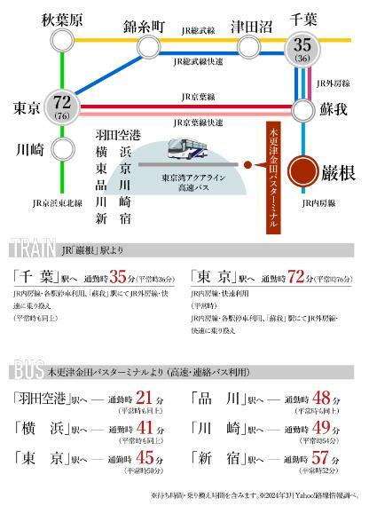 区画図 JR「巌根」駅から「千葉」駅へ通勤時35分、「東京」駅へ通勤時72分です。都心へ向かうバス路線も豊富です。