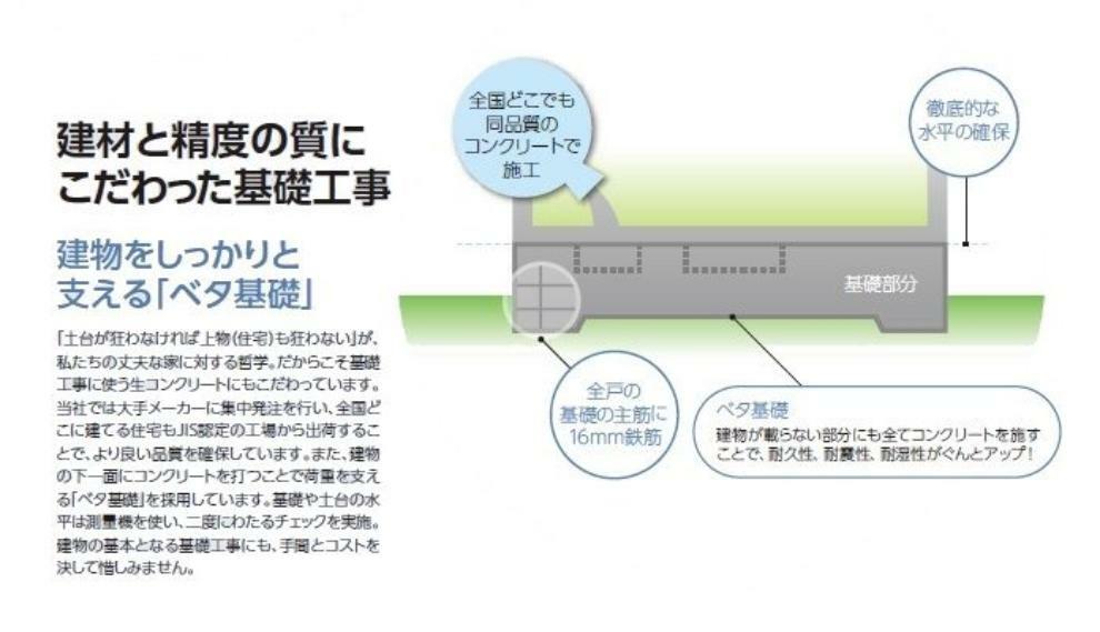 構造・工法・仕様 建物が載らない部分にもすべてコンクリーとを施すことで耐久性・耐震性・耐湿性がぐんとアップしました。全戸の基礎の主筋に16ミリ鉄筋を使用し徹底的な水平を確保してます。