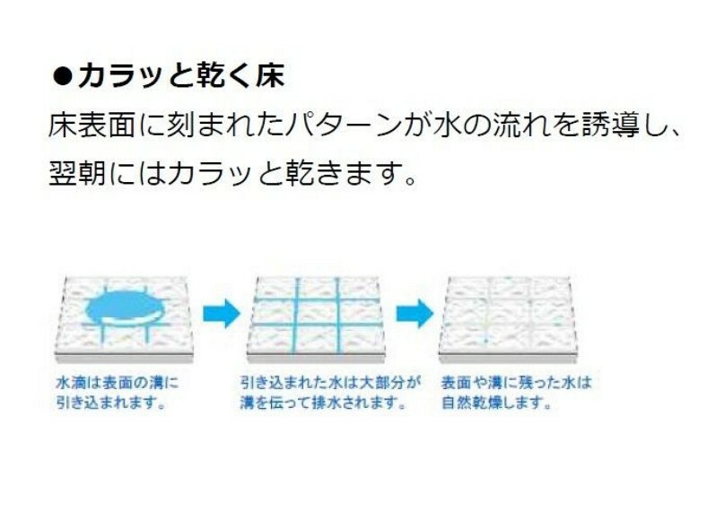 構造・工法・仕様 床に刻まれたパターンが水の流れを誘導し、翌朝にはカラッと乾きます。