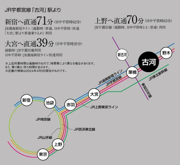 区画図 湘南新宿ラインと宇都宮線・上野東京ラインで、大宮や都心の主要駅へ乗り換えなしでスムーズにアクセスします。