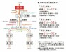 区画図 大宮＆都心へスムーズにアクセス。毎日の生活の幅も広がります。JR「蓮田」駅からは湘南新宿ラインや上野東京ラインが利用でき、乗り換えなしで都心までアクセス可能です。