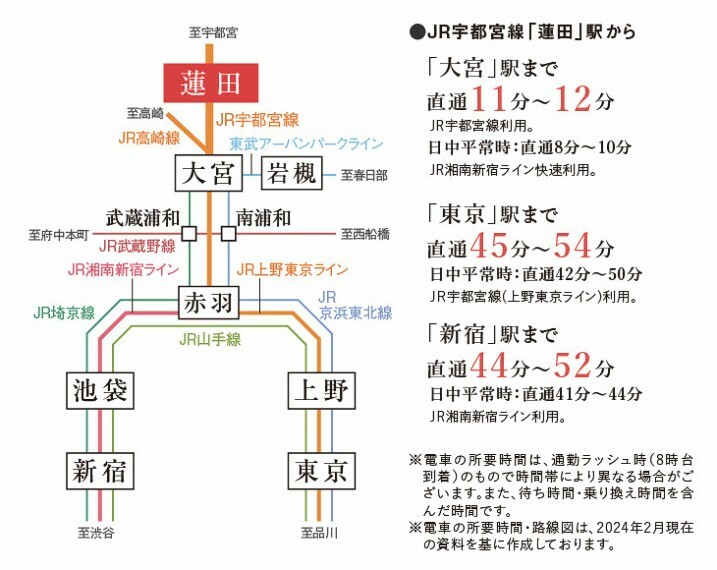 区画図 大宮＆都心へスムーズにアクセス。毎日の生活の幅も広がります。JR「蓮田」駅からは湘南新宿ラインや上野東京ラインが利用でき、乗り換えなしで都心までアクセス可能です。