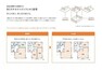 構造・工法・仕様 SI（スケルトンインフィル）住宅:構造（柱・梁・床等の構造体）と内装（間取り・設備）を分離できるから、家族の成長やライフスタイルの変化に合わせて間取りの変更や設備メンテナンスが簡単にできます。