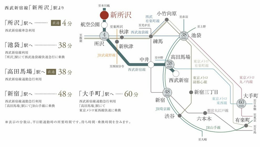 土地図面 西武新宿線・西武池袋線利用で都心へもスムーズアクセス。