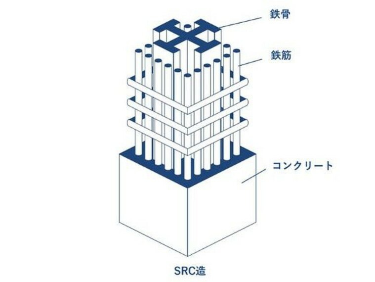 構造・工法・仕様 SRC造（鉄筋鉄骨コンクリート造）