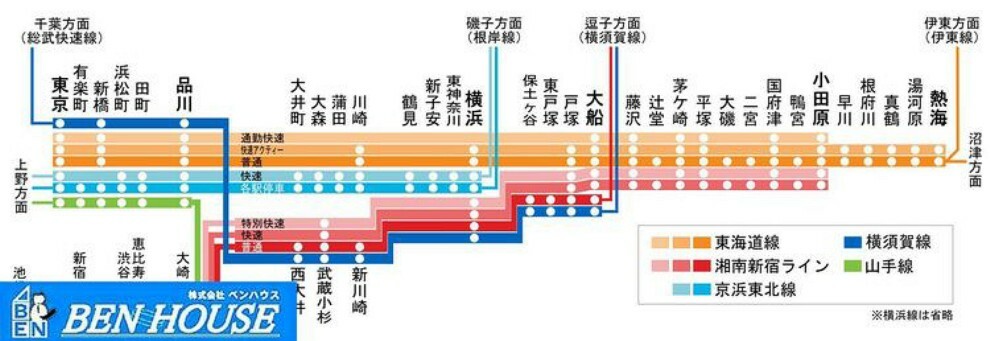 川崎市幸区東小倉(2LDK)のその他画像