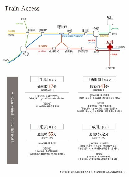 区画図 「五井」駅から「千葉」駅まで通勤時17分、「西船橋」駅まで通勤時41分、「東京」駅まで通勤時55分、「成田」駅まで通勤時62分でアクセス可能です。