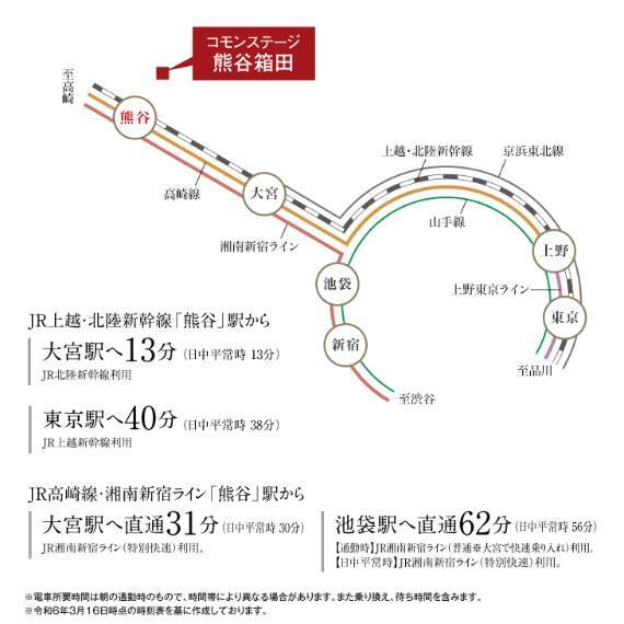 区画図 電車路線図熊谷駅からは、JR上野東京ライン・湘南新宿ライン、新幹線で都心や郊外へスマートにアクセスします。