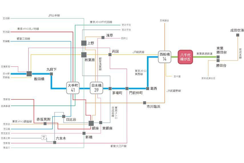 都心へスマートアクセス  東葉高速鉄道は「西船橋」駅から東京メトロ東西線に乗入れているので、「日本橋」駅など都心の主要駅へ乗換なしでもアクセスでき、ONもOFFもアクティブな暮らしを叶えてくれます。