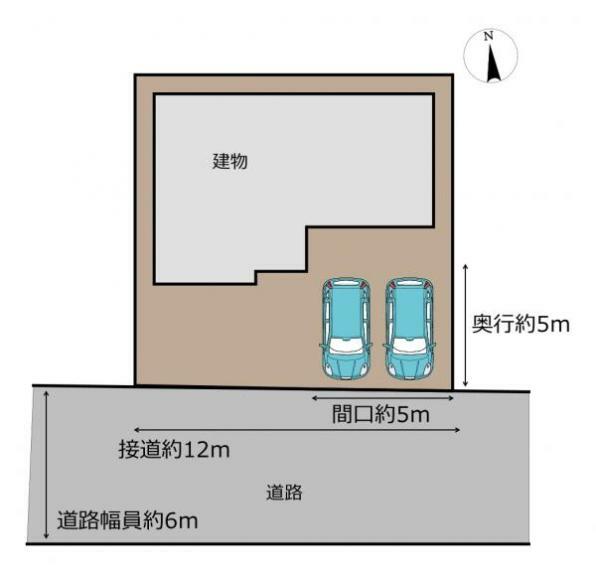 区画図 【区画図】間口が約5m、奥行きも約5mあるので普通車2台並列停めて頂けます。前面道路も幅員6mあるので車の出し入れも容易です。