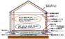 住宅保証は5回の検査で10年保証。同社仕様。