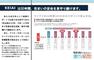 構造・工法・仕様 30年という長期サポートでお客様を見守ります。2年、5年、10年、30年と定期点検を実施、保守や修繕のご提案を行います。また、サポートにはカスタマーサービス専属部署が責任をもって対応いたします。