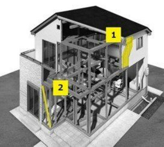 構造・工法・仕様 面を強化する耐震構造。柱は垂直の力には強いのですが、水平の力には無力です。耐震構造とは、一般的に壁などの面を強化することで地震や台風などの横からの力に抵抗します。