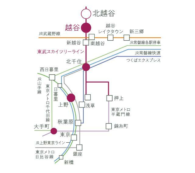 都心への通勤・通学も便利  急行停車「越谷」駅より、ビッグターミナル「北千住」駅へ直通19分、「上野」駅まで32分で到着します。※電車の所要時間はいずれも乗換・待ち時間を含んでいます。