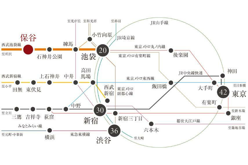 通勤通学も快適アクセス  西武池袋線「保谷」駅より「池袋」駅へ直通20分、「新宿」駅へ30分、「東京」駅へ42分でアクセス。※電車の所要時間は朝のラッシュ時間帯のものです。乗換の待ち時間も含みます。