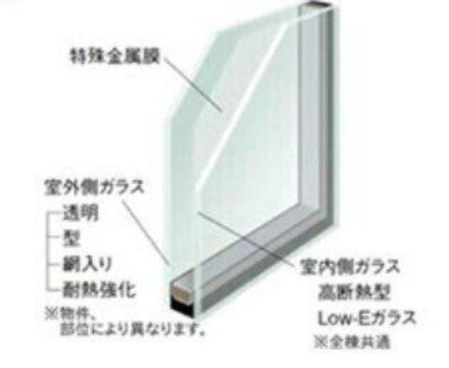 構造・工法・仕様 複層ガラスに無色透明な高断Low-E膜をコーティングすることで、採光性を確保しつつも紫外線を69％カット。
