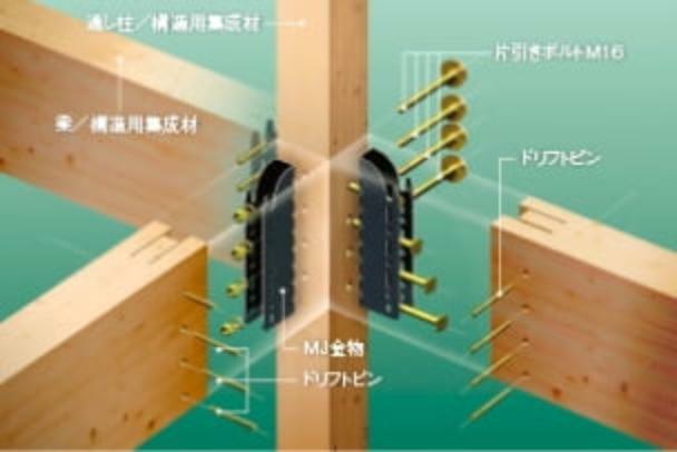 構造・工法・仕様 独自構造用金物で接合部強化「メタルジョイント接合システム」シャーウッドでは、これまでの木造住宅とは違う、独自の接合システムを誕生させました。それが「MJ（メタルジョイント）接合システム」です。このシステムは補強金物とはまったく異なる、専用設計の「オリジナル構造用金物」で接合部を緊結するもので、梁の割裂を抑制しながら、安定した強度とねばり強さを発揮します。