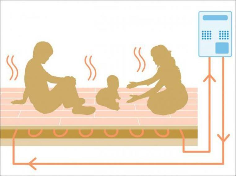 冷暖房・空調設備 床暖房　足元から「ふく射」「熱伝導」「自然対流」を組み合わせて、じんわりとしっかりとお部屋全体をムラなく均一に暖めます。風を起こさないため温風による乾燥がなく、さらにアレルギーの一因となるホコリなども舞い上がりにくくクリーンな室内環境を保ち、小さなお子様のいるご家庭は特に安心です。