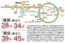 始発「新所沢」駅から西武線新宿線/池袋線利用で都心方面へスムーズにアクセス可能です