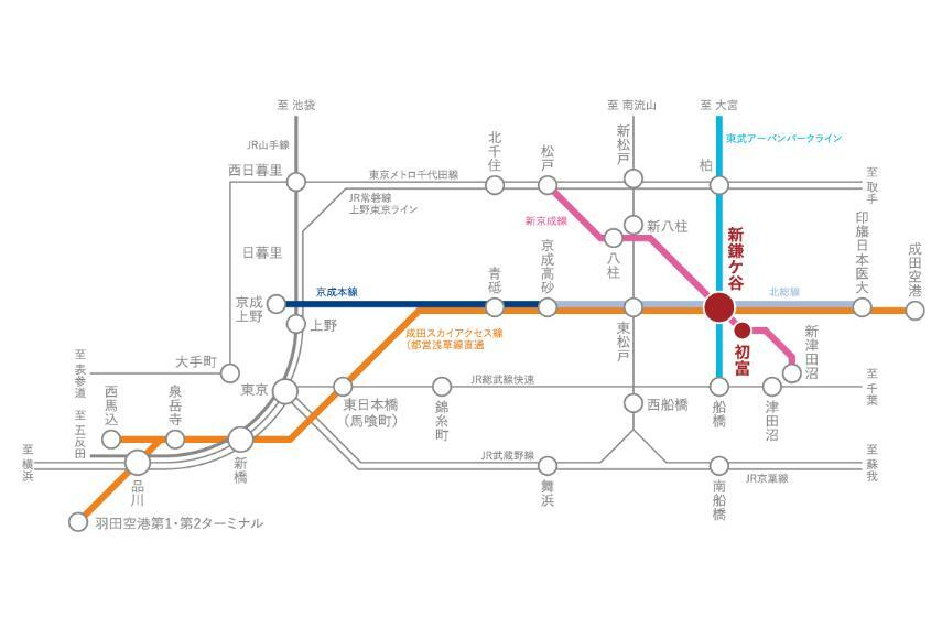軽快なマルチアクセス  北総線・成田スカイアクセス線・東武アーバンパークライン・新京成線の4路線が利用できる「新鎌ヶ谷」駅。都心はもちろん、成田空港や羽田空港への移動もスムーズです。