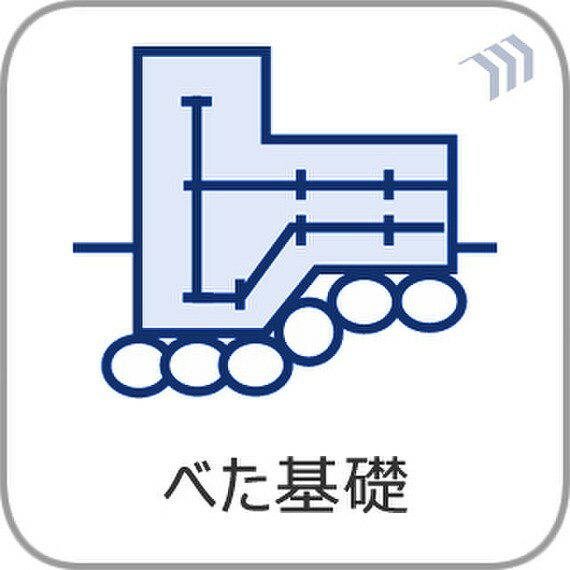 構造・工法・仕様 ベタ基礎150mmで大切な建物をしっかり支えます。