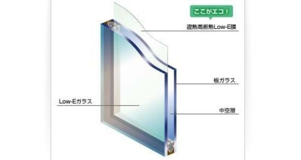 【Low-eガラス】ガラスにコーティングされたLow-E膜が太陽の熱や部屋を暖房で暖めた熱を吸収・反射します。